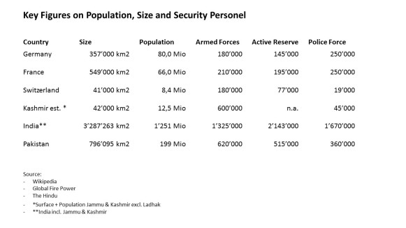 Security Figures Countries